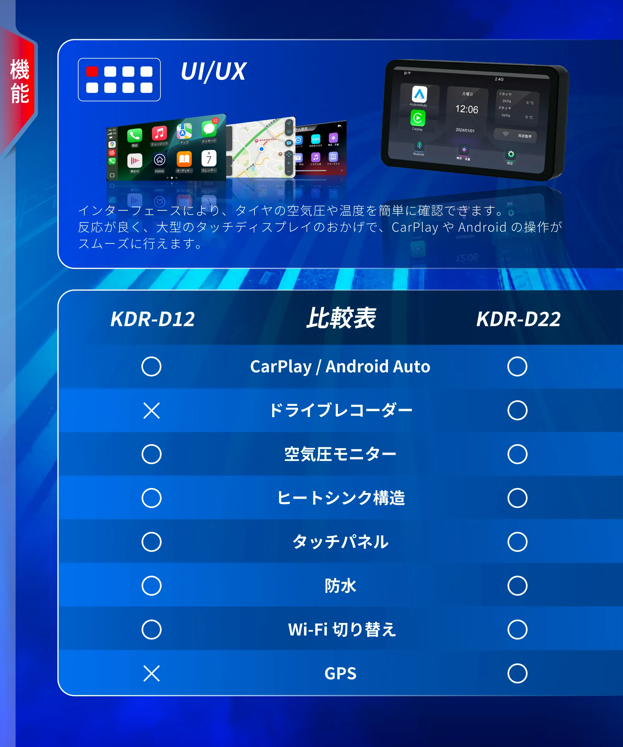 スマートライドディスプレイ KDR-D12 【業販】