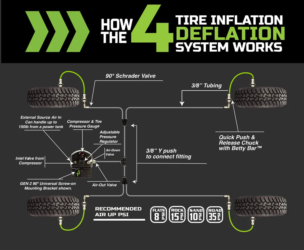 Overland Vehicle Systems Up Down Air 4 Tire Inflation System